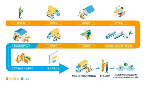 即使你的团队在长白山和雪人玩，FBA依然帮你出货到全球