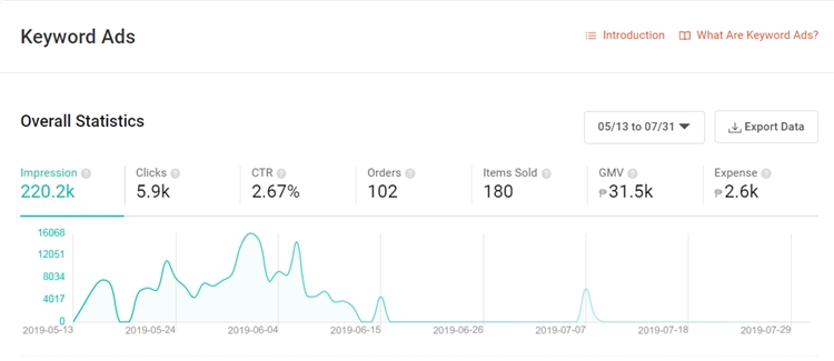Shopee到底如何打造爆款链接快速出单