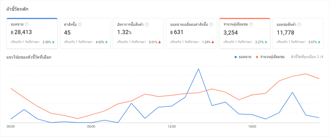 跨境电商大势已至，90后宝妈也当卖家，Shopee Man助商家东南亚C位出道