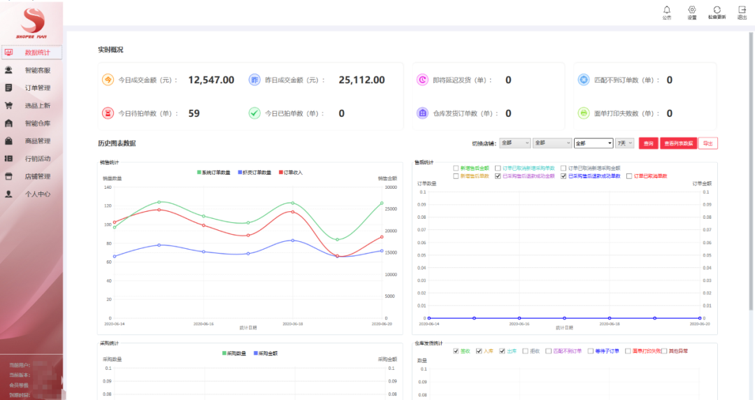 跨境电商大势已至，90后宝妈也当卖家，Shopee Man助商家东南亚C位出道