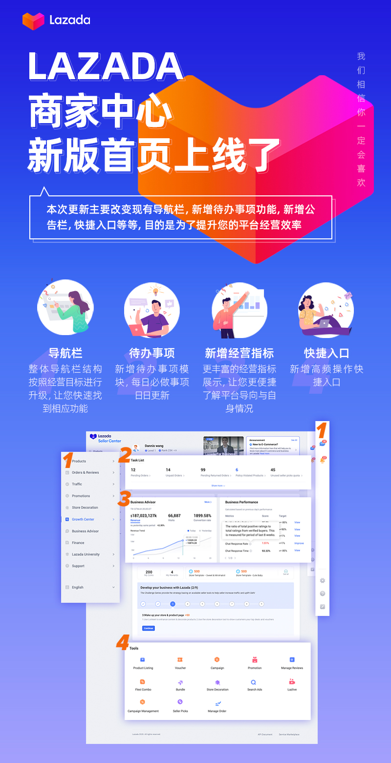 Lazada商家中心再升级，大数据参谋选品备货 