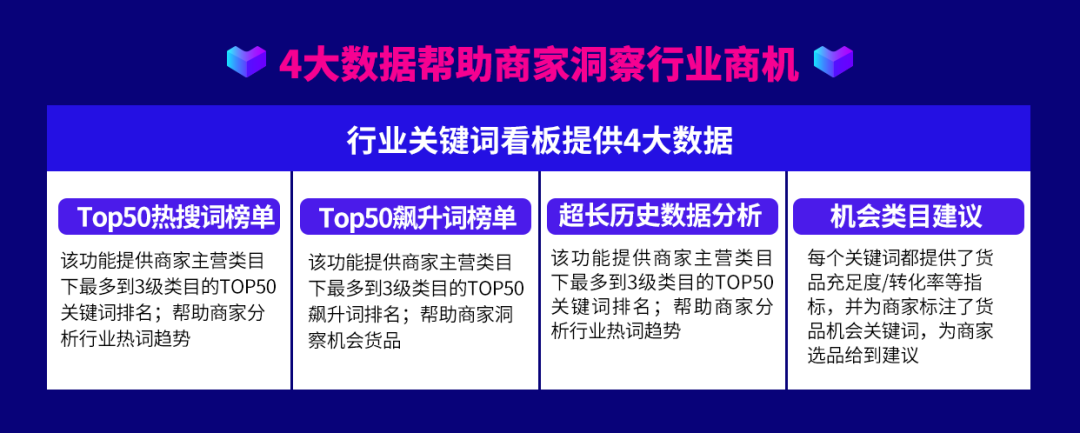 Lazada商家中心再升级，大数据参谋选品备货 