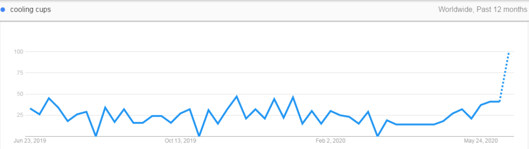 2020下半年，爆单趋势的“热”款产品盘点第二弹
