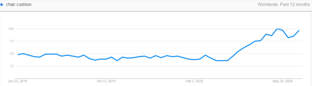 2020下半年，爆单趋势的“热”款产品盘点第二弹