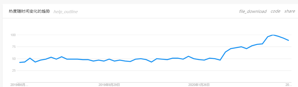 2020下半年，爆单趋势的“热”款产品盘点第二弹
