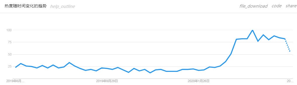 2020下半年，爆单趋势的“热”款产品盘点第二弹