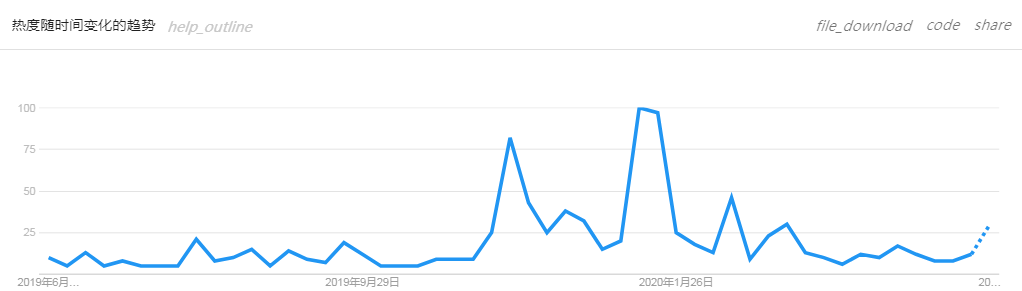 2020下半年，爆单趋势的“热”款产品盘点第二弹