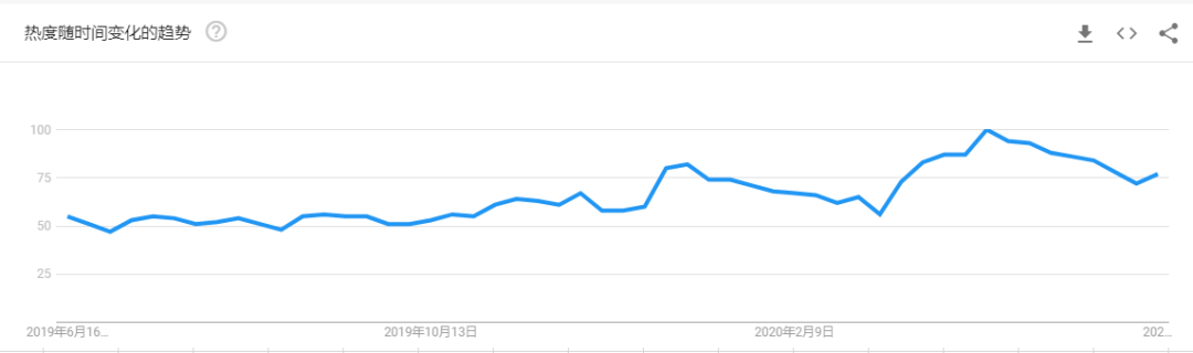 2020下半年，爆单趋势的“热”款产品盘点第二弹