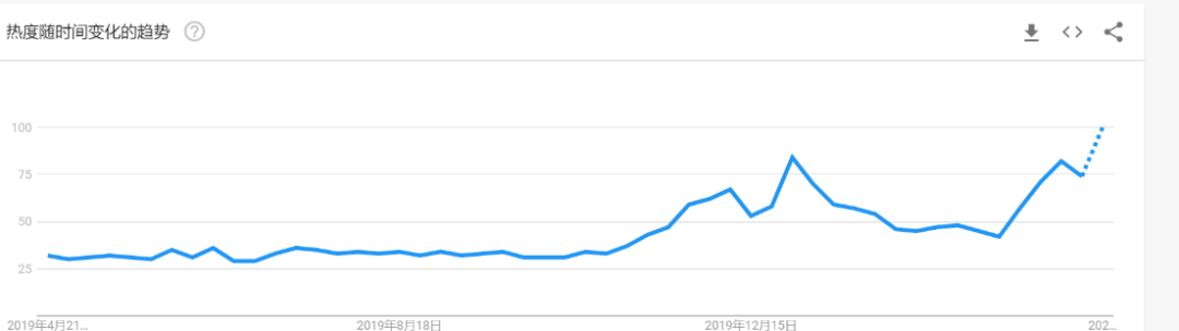 2020下半年，爆单趋势的“热”款产品盘点第二弹