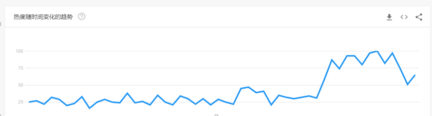 2020下半年，爆单趋势的“热”款产品盘点第二弹