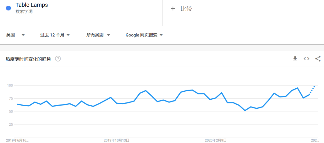 2020下半年，爆单趋势的“热”款产品盘点第二弹