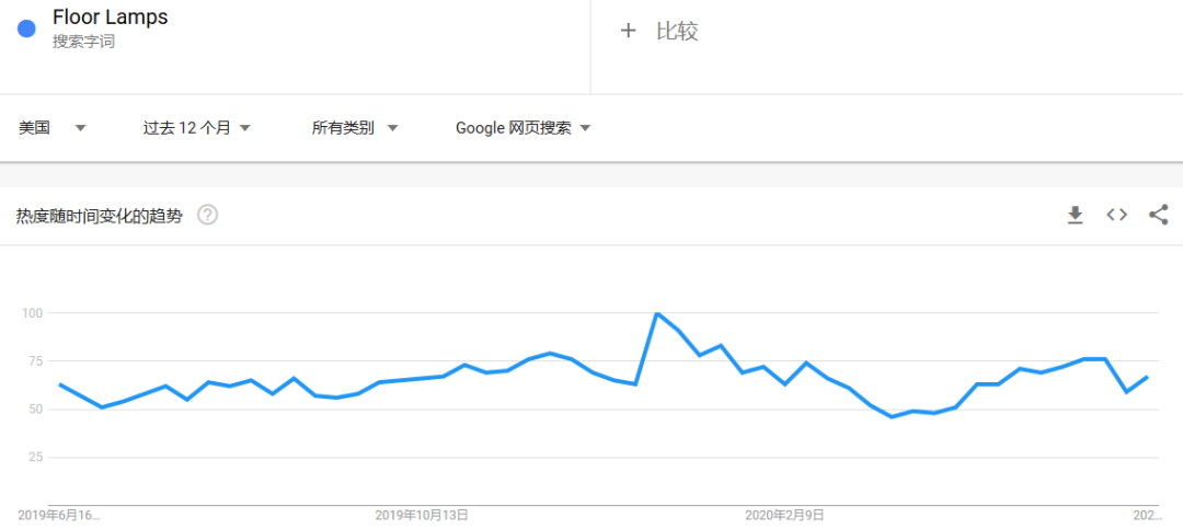 2020下半年，爆单趋势的“热”款产品盘点第二弹