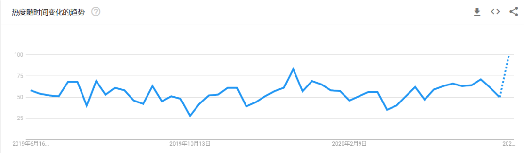 2020下半年，爆单趋势的“热”款产品盘点第二弹