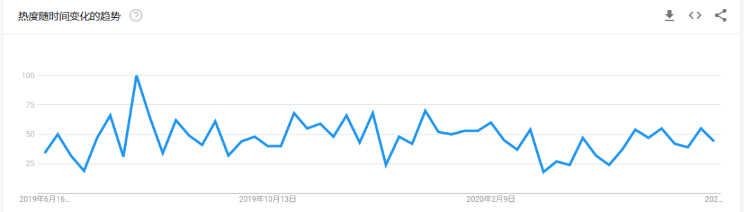 2020下半年，爆单趋势的“热”款产品盘点第二弹