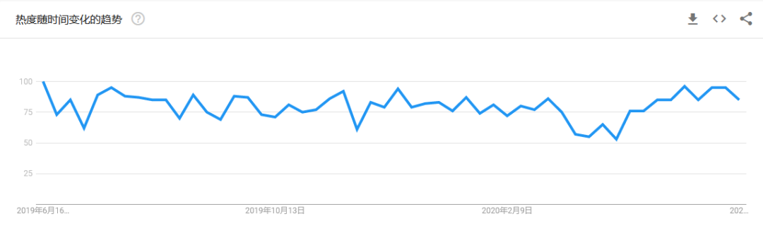 2020下半年，爆单趋势的“热”款产品盘点第二弹