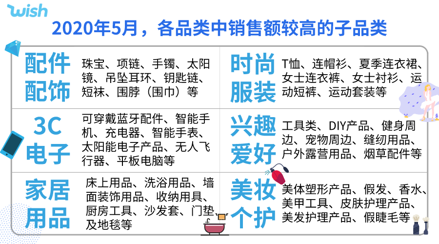 A+美国正式上线！7月潜力热卖，同步曝光！