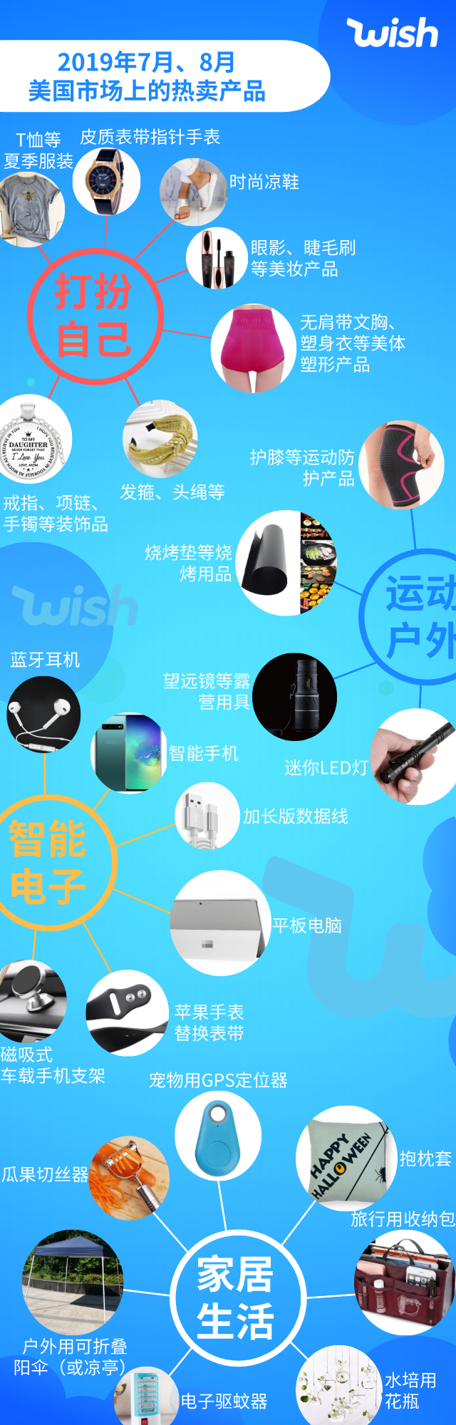 A+美国正式上线！7月潜力热卖，同步曝光！