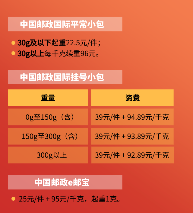 不只中邮！A+、各大物流服务商的价格都要更新！