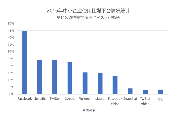 小渔夫“拍了拍”中小出海企业，并扔来一份社媒营销指南