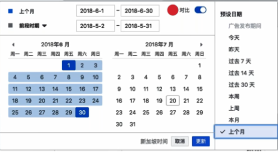 教你分析解读Facebook广告数据，用少钱投有效的广告