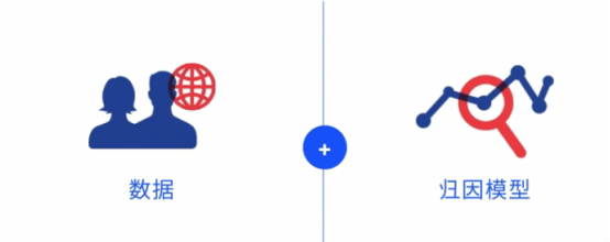 教你分析解读Facebook广告数据，用少钱投有效的广告