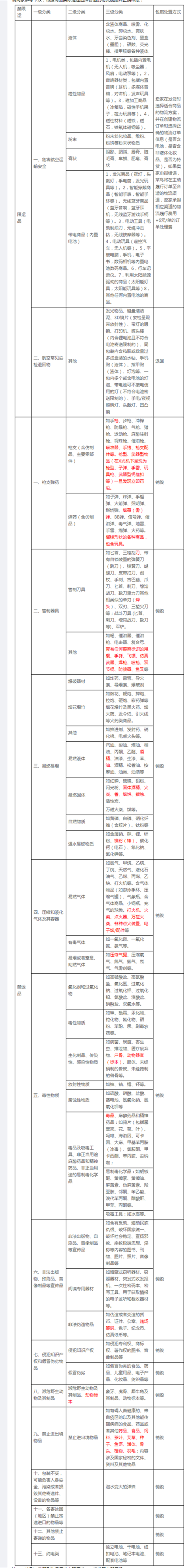 速卖通包裹若不实申报，需额外支付+6元/单订单处理费