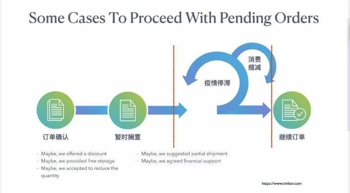 2020，外贸人如何逆风翻盘？【公开课笔记】