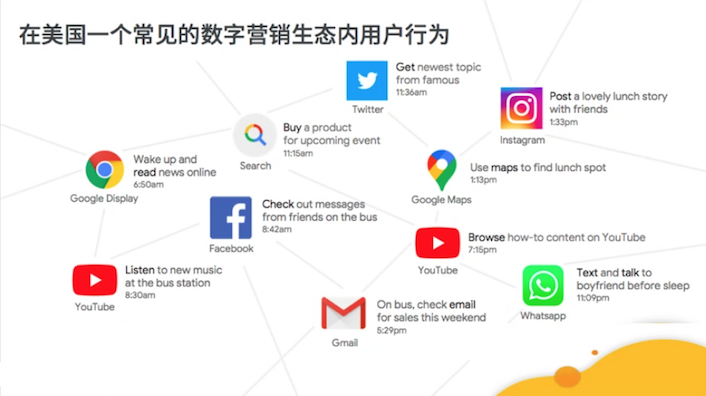 Google购物，电商赛道最特殊的选手？