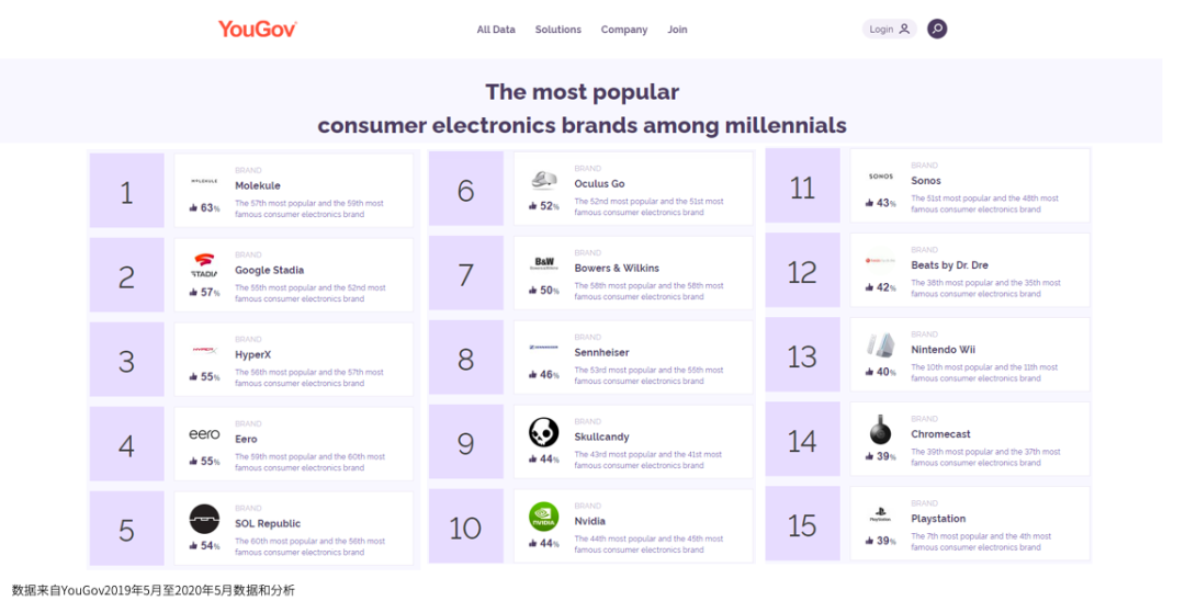 蓝牙产品继续火爆！消费电子，如何抓住用户需求？