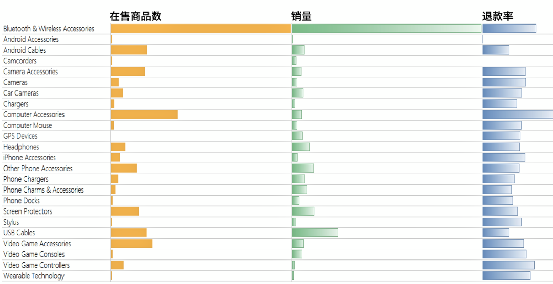 蓝牙产品继续火爆！消费电子，如何抓住用户需求？