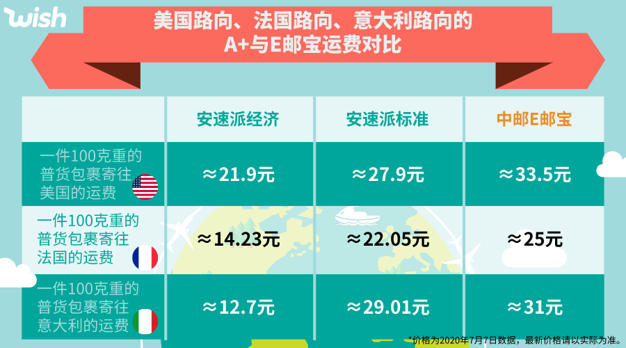 喜迎E邮宝降价！Wish马来西亚路向确认妥投政策更新~