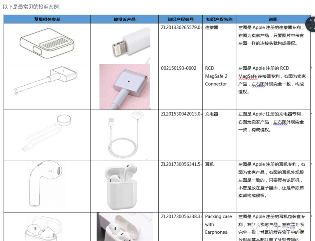 谨防踩坑，避免亚马逊侵权！！！