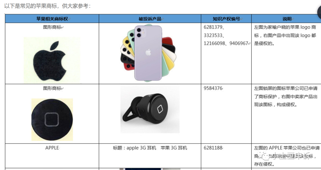 谨防踩坑，避免亚马逊侵权！！！