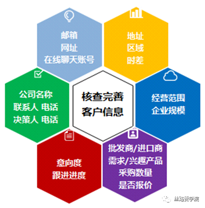 线上广交会后如何有效跟单?