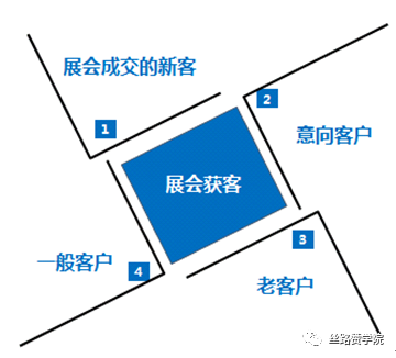 线上广交会后如何有效跟单?