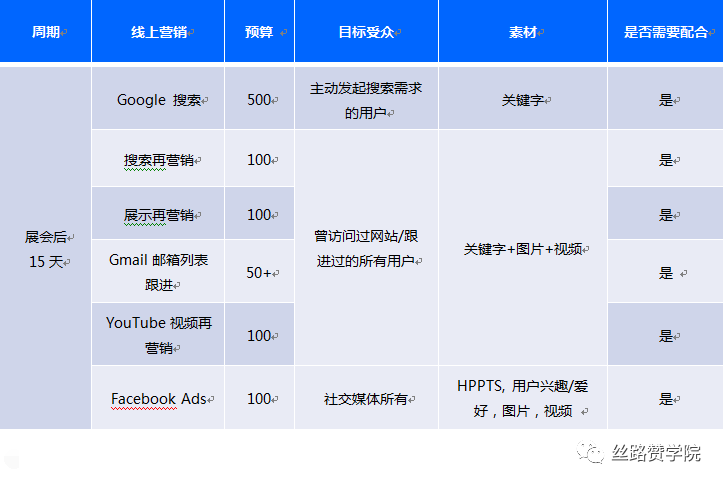线上广交会后如何有效跟单?