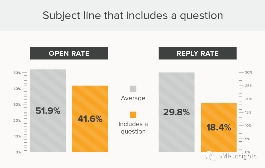 开发信标题：9个策略提升回复率
