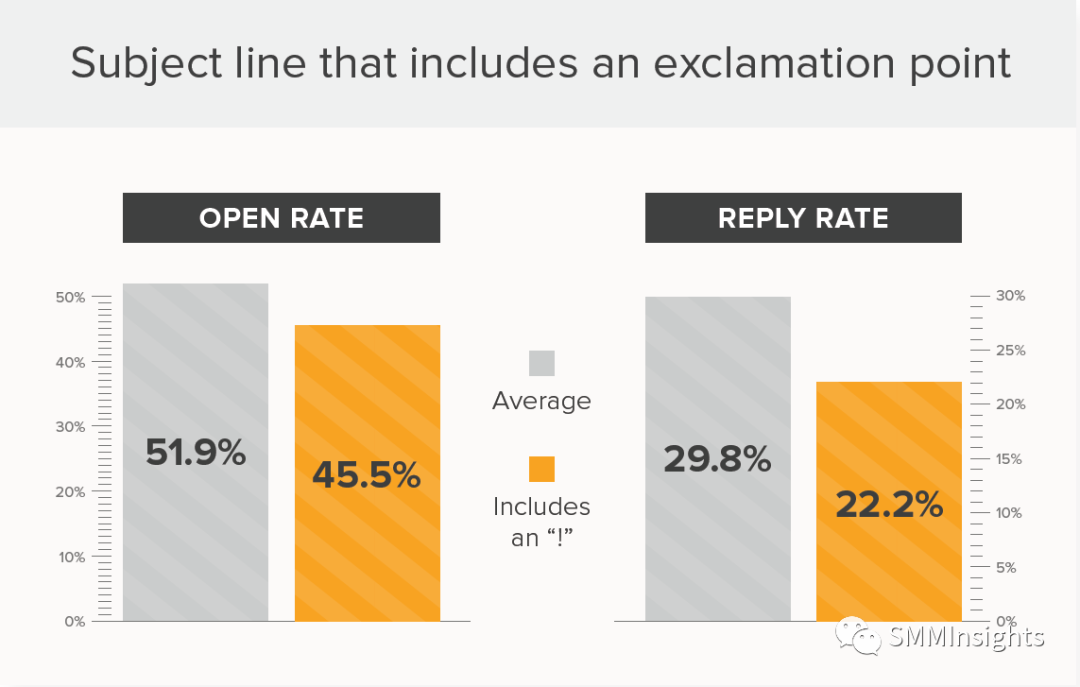 开发信标题：9个策略提升回复率