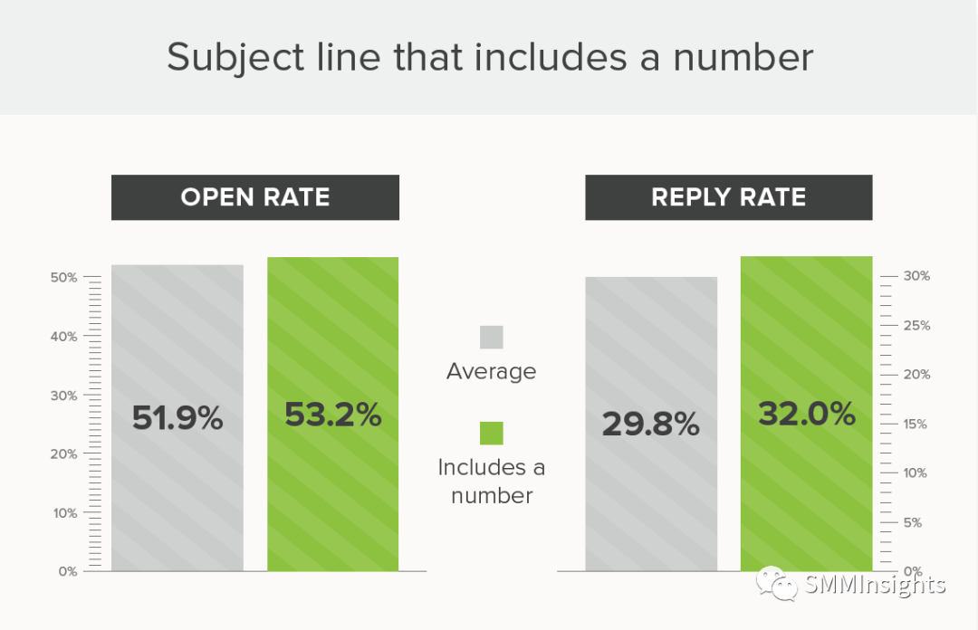 开发信标题：9个策略提升回复率
