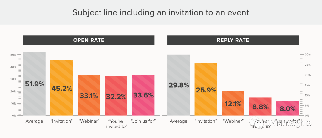 开发信标题：9个策略提升回复率