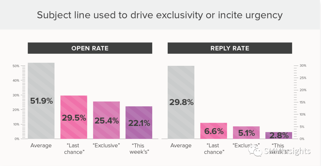 开发信标题：9个策略提升回复率