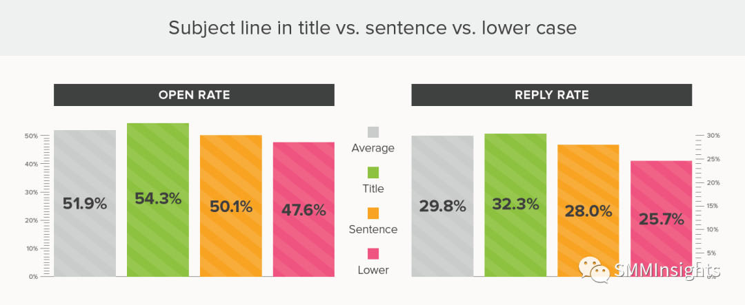开发信标题：9个策略提升回复率