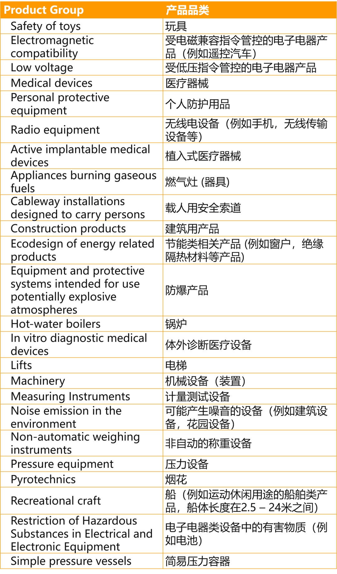 什么是CE和欧盟代表?什么是DOC符合性声明?