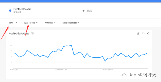 做亚马逊联盟，如何选品？