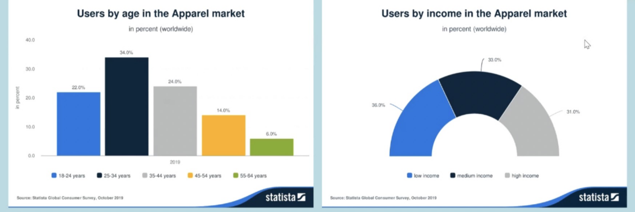 亚马逊选品：美国、欧洲和日本三个站点男装消费市场分析