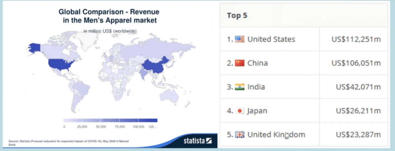 亚马逊选品:美国、欧洲和日本三个站点男装消费市场分析