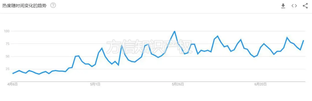 “宅经济”下的后院之花——水滑梯侵权风险