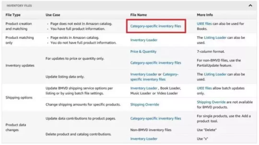 亚马逊运营等级高考自测题答案