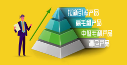 【店铺运营】Gearbest新手卖家如何给店铺商品分层分级