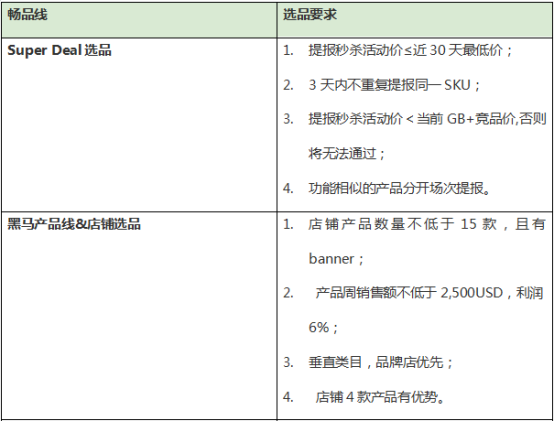 Gearbest卖家选品策略